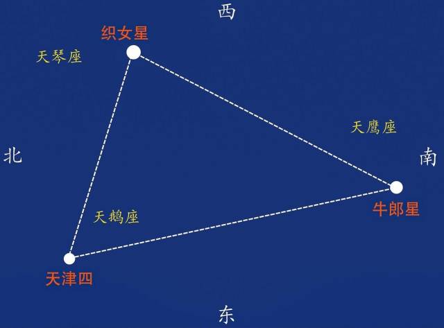 夏季大三角示意图 图/李旭妍(绘制)