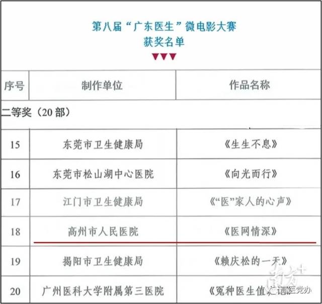 通讯员 高州 供图