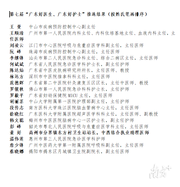 通讯员 卫健委 供图