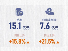 保利物业营收增长超10%，保持韧性成长 | 冷眼看财报