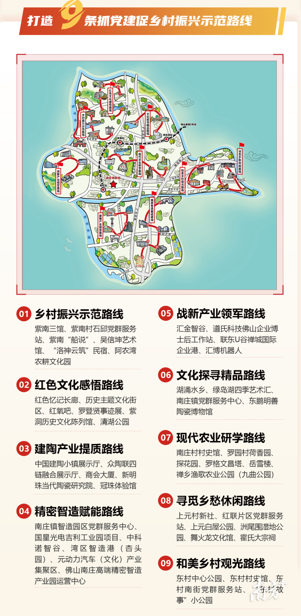 南庄打造抓党建促乡村振兴9条示范路线。 南庄打造抓党建促乡村振兴9条示范路线。