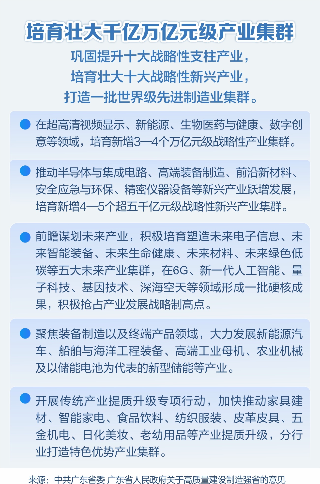 广东省今年提出培育壮大千亿万亿元级产业集群。