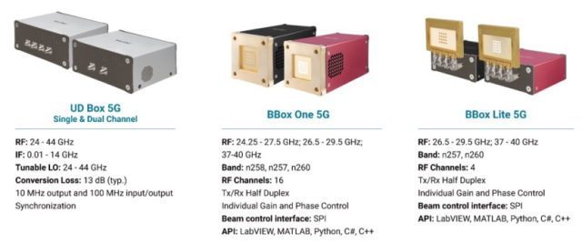 由左至右分别为：UD Box 5G、BBox One 和 BBox Lite