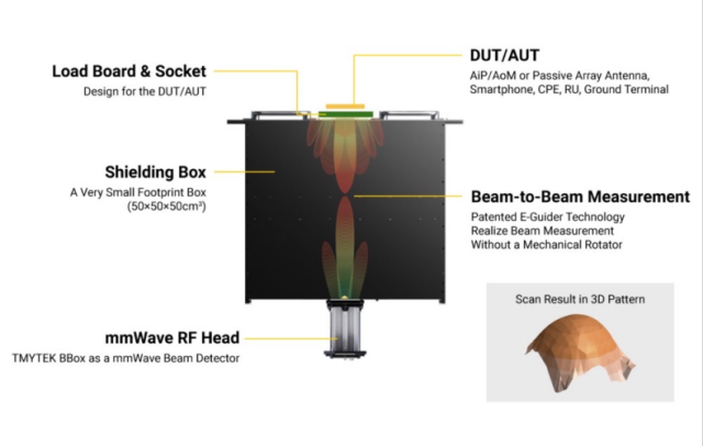 XBeam 3D测试系统