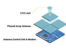 毫米波天线技术知多少？稜研科技在台博会为你揭秘