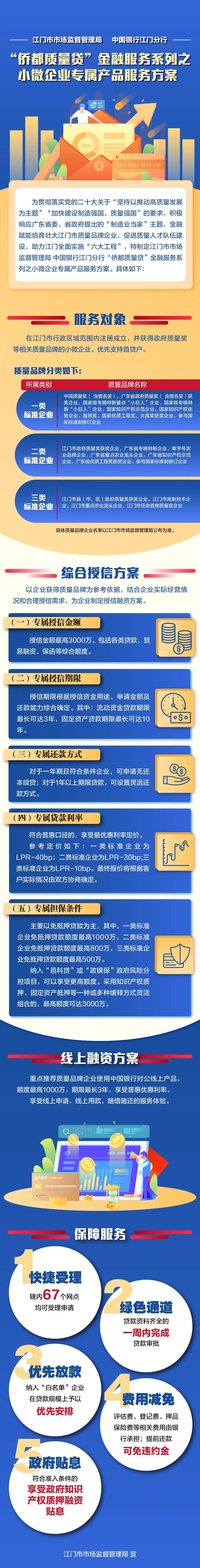 侨都质量贷”上新！江门小微企业有了专属金融产品_南方plus_南方+