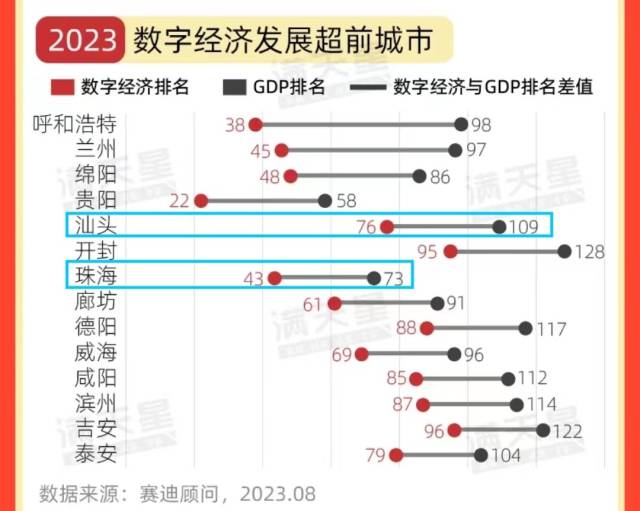 城市经济排行_京津冀城市GDP排名!(2)