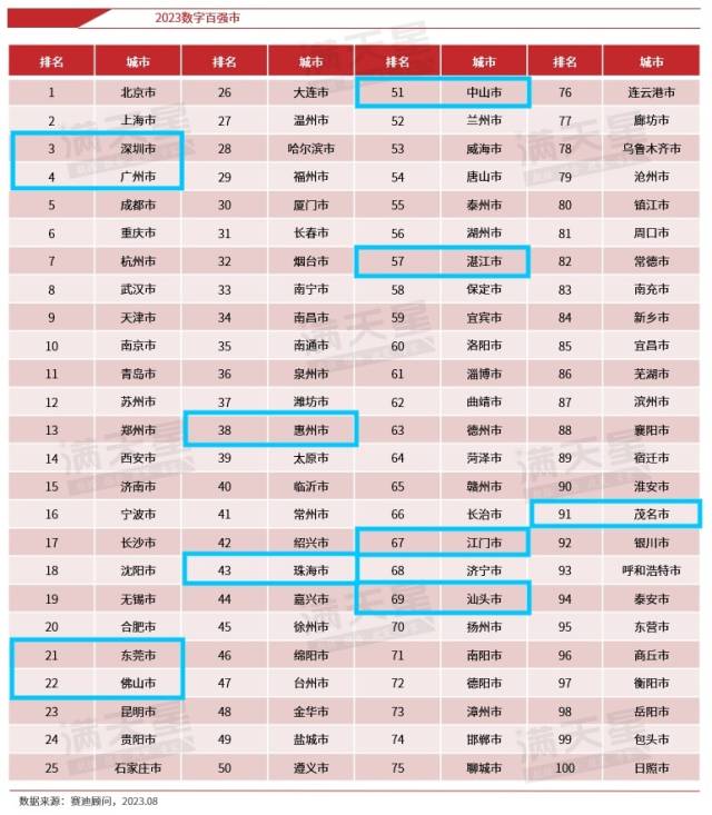 城市经济排行_京津冀城市GDP排名!