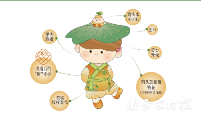 东凤芡实品牌IP形象