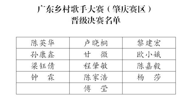 排名不分先后,。