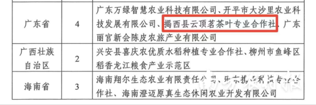 广东4个企业入选第二批百个全国农作物病虫害绿色防控示范推广基地名单。