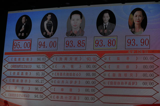 五位評(píng)委現(xiàn)場(chǎng)大屏幕亮分
