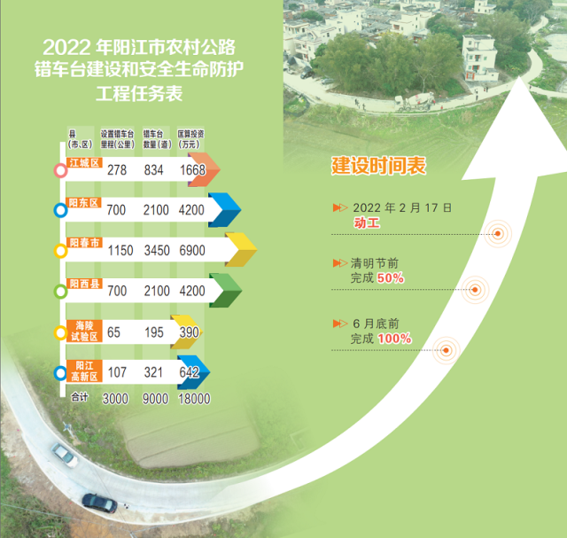 阳江市错车台建设规划