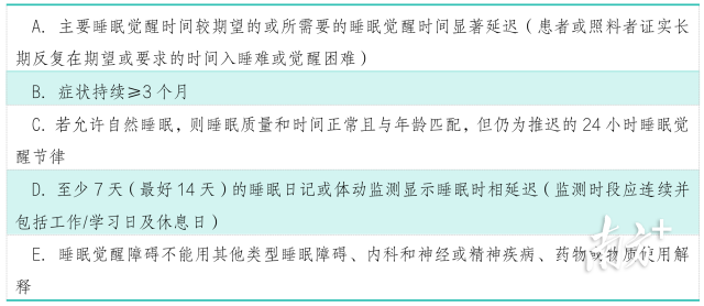                                                             睡眠觉醒时相延迟障碍的诊断标准（必须同时符合A-E项标准）。