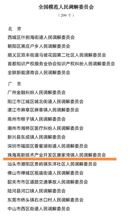珠海高新区唐家湾镇人民调解委员会获评“全国模范”称号。 珠海高新区唐家湾镇人民调解委员会获评“全国模范”称号。