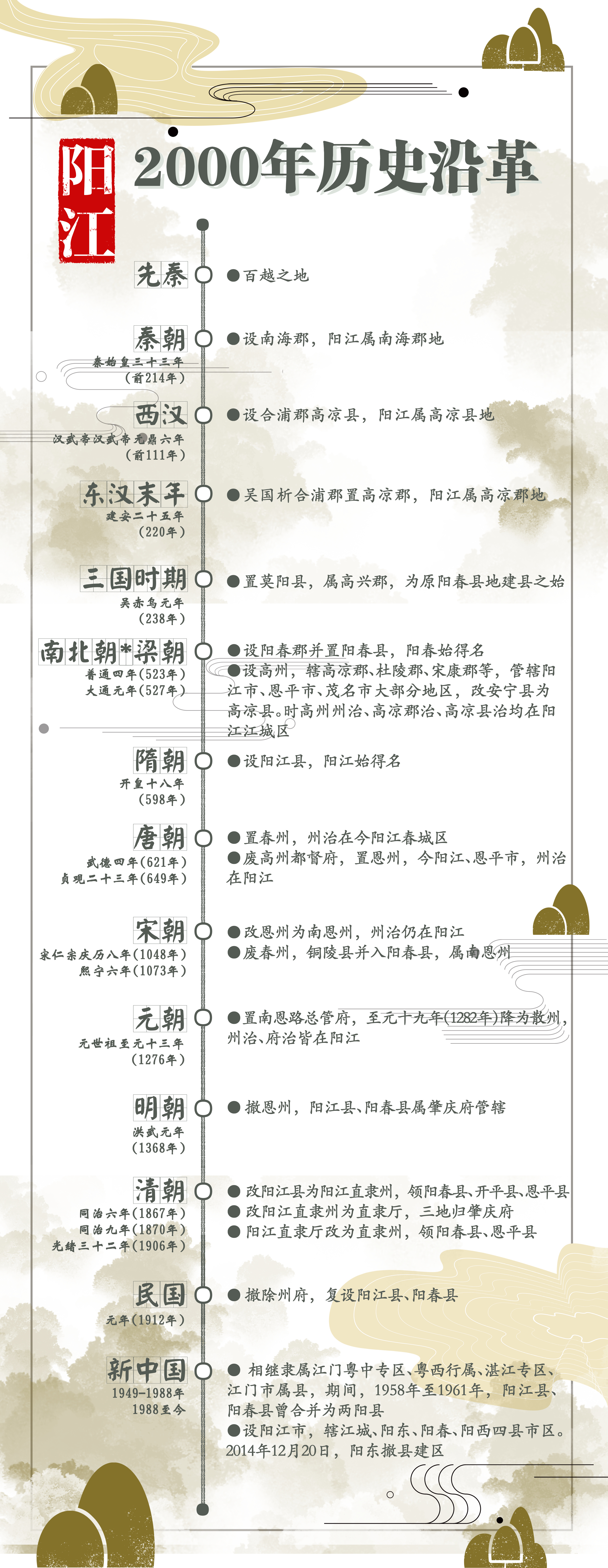 原 住民 线上 字典 (99) 사진