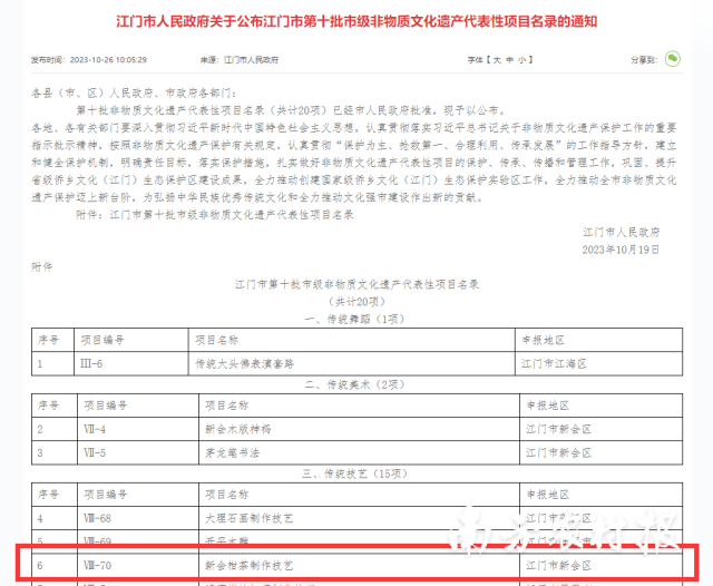 江门市第十批市级非物质文化遗产代表性项目名录 （共计20项）。