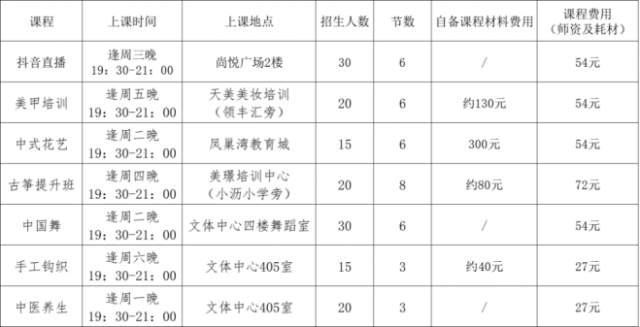 东凤镇首期“青大校”课程表（图片源头：东凤青年）