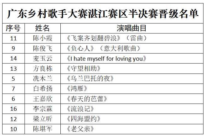 受访者供图