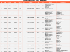 云城启动高校引才行，赣南师大专场报名中