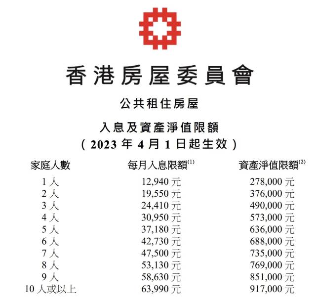 在深圳有房產還能住香港海景公屋香港房屋署署長打假