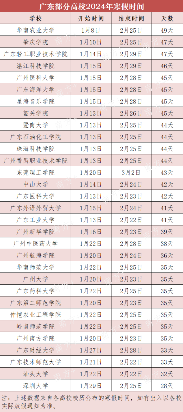 无图说 南方+ 汪祥波 制图