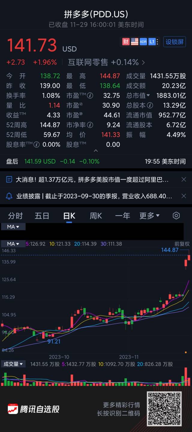 拼多多盘中一度超过阿里巴巴成为美股市值最大中概股_南方+_南方plus