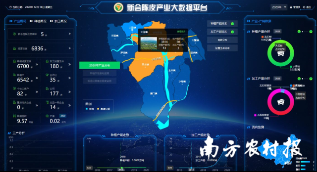 江门新会陈皮现代农业产业园智慧农业大数据平台。资料图片