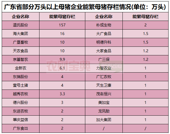 注：数据仅供参考