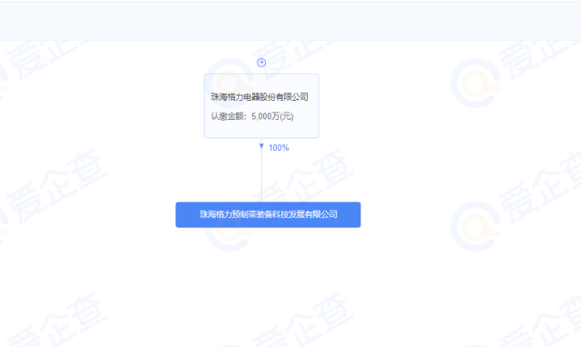 珠海格力預(yù)制菜裝備科技發(fā)展有限公司由珠海格力電器股份有限公司全資持股，法定代表人為董明珠,。
