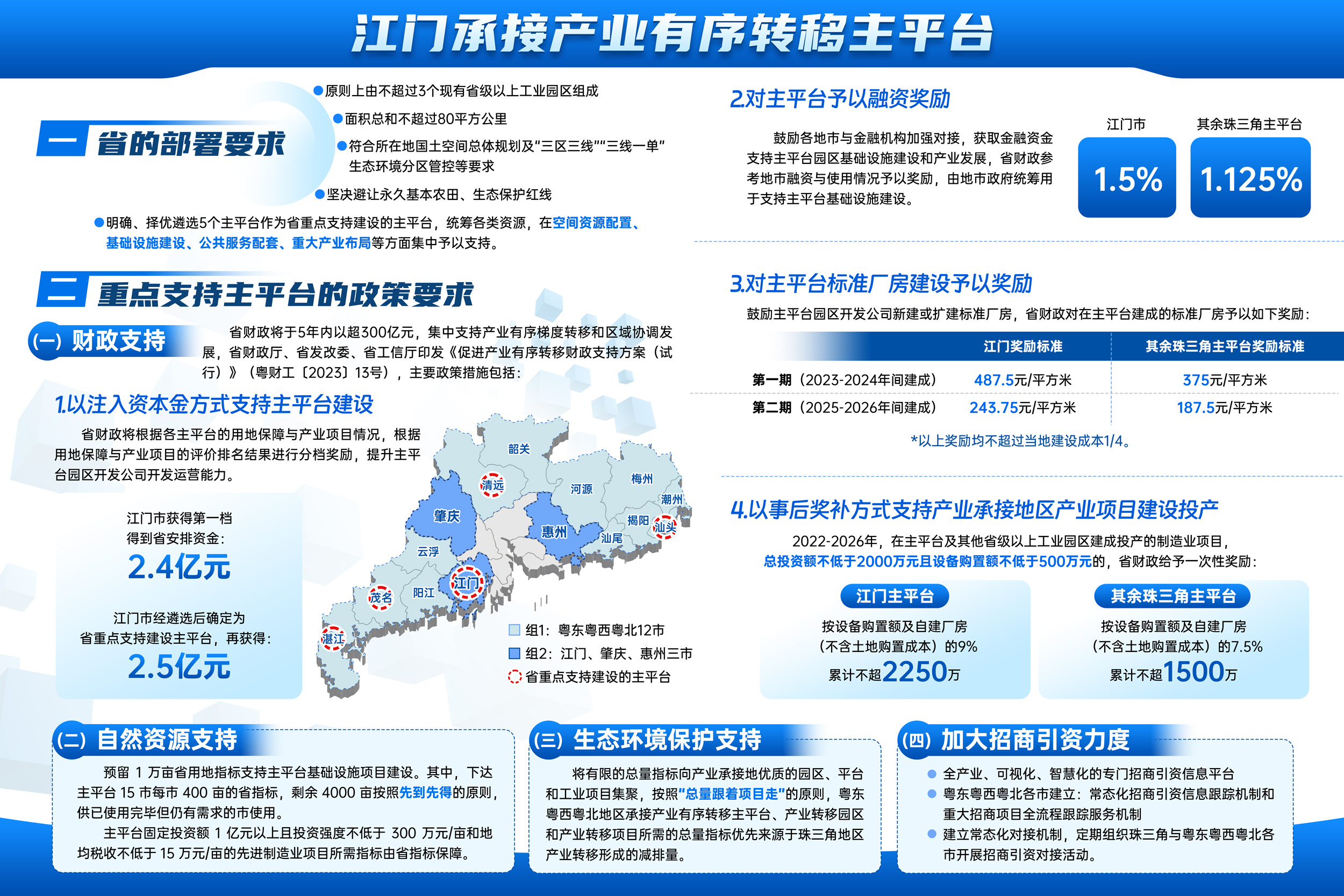 江门主平台享受的政策优惠。