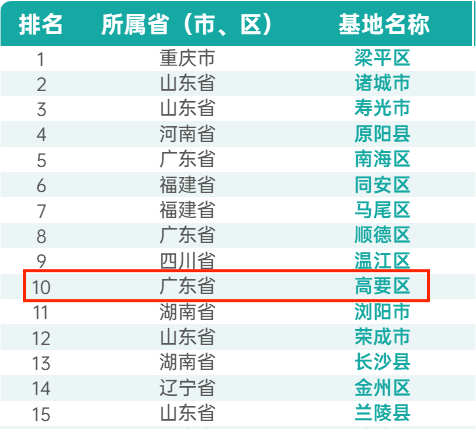 2023預制菜產業(yè)基地百強榜單前十五名