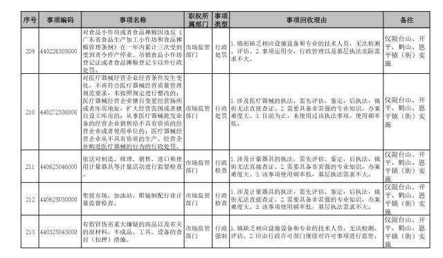 受访者供图