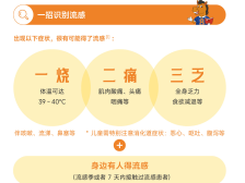 儿童患上流感后高烧不退、呕吐不停？该如何护理？｜健康深一度