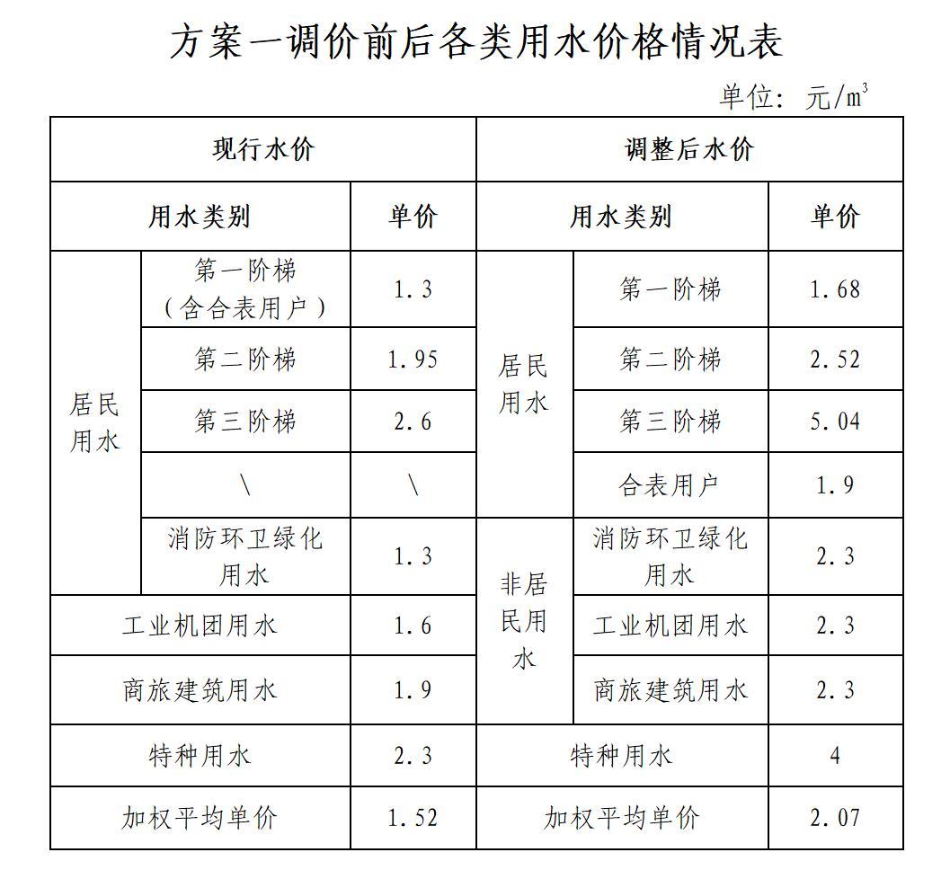 97国际游戏app-甘肃省人民政府关于推动全省水资源更高水平节约集约利用的意见