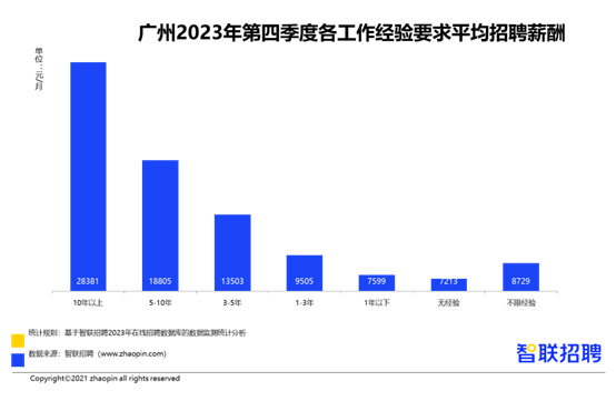 行业工资排行_各行业薪资排名!|月薪_网易订阅(2)