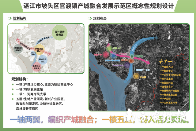 湛江市坡头区官渡镇产城融合发展示范区规划。