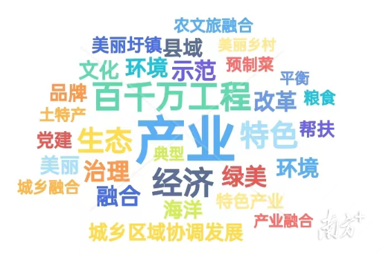 南方农村报 李嘉镓 制图