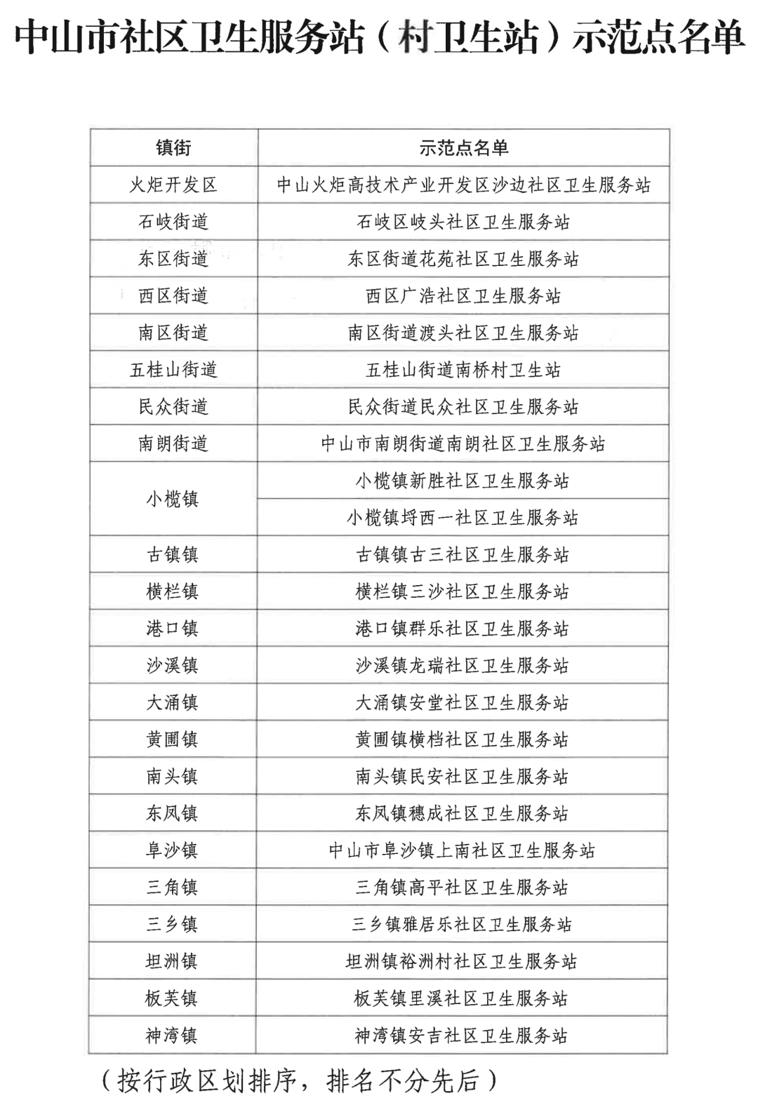 示范点名单。 示范点名单。