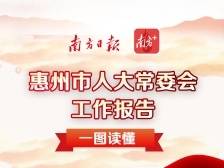 紧扣中心大局依法履职！一图读懂惠州市人大常委会工作报告