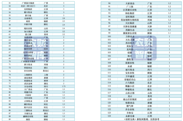  诺亚之心薇莉安怎么样？游戏角色评测及玩法介绍