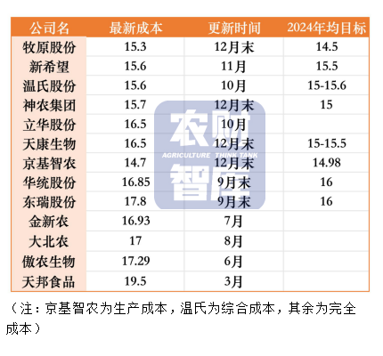  中煤能源回避关键问题公告说而不明