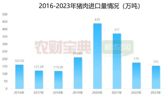 21个国家猪肉将涌入中国市场！或接近2000万头猪！