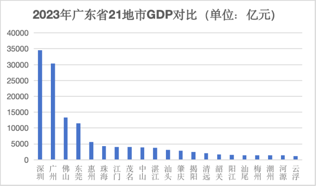 中山经济总量_中山2023年GDP3850.65亿元,同比增长5.6%