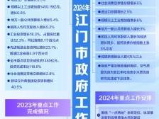 极简版｜2024年江门市政府工作报告思维导图