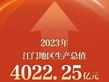 官宣！江门GDP迈入4000亿大关