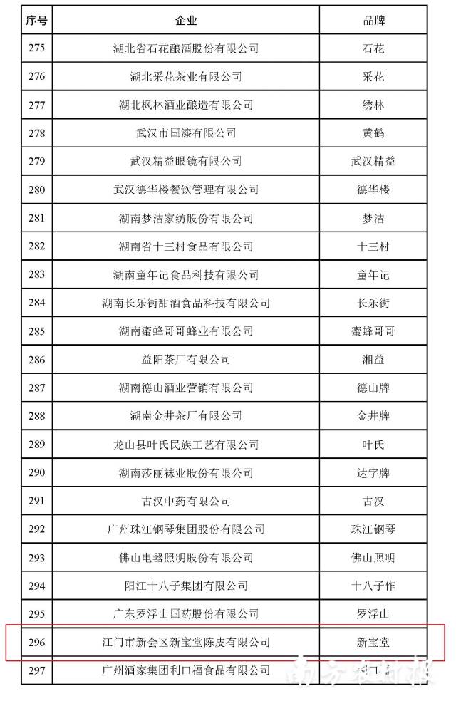 干货!水质检测方法汇总
