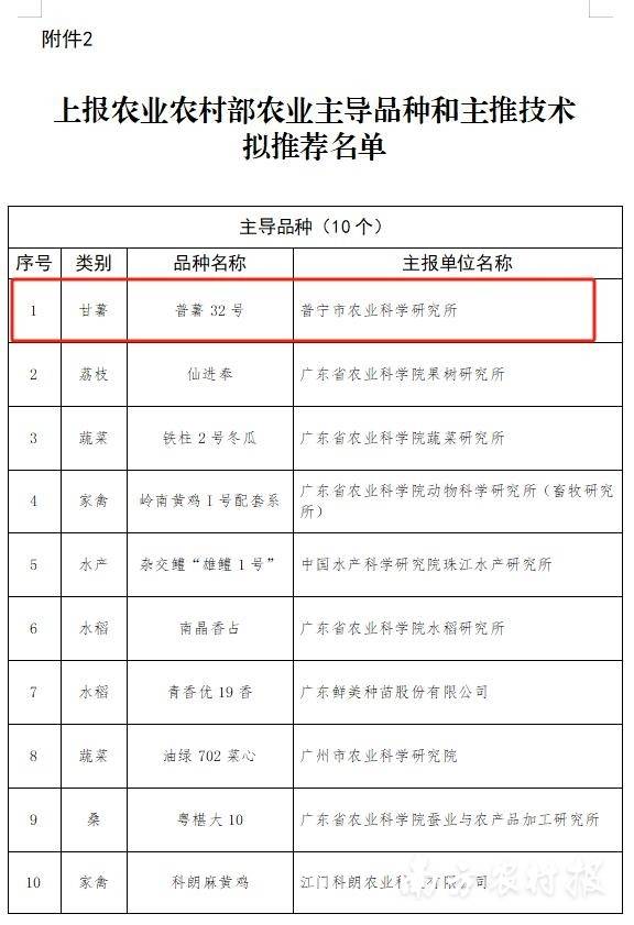 南方农村报 陈静 拍摄