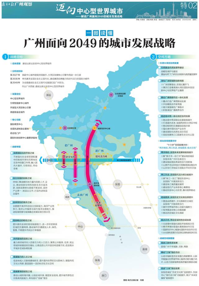 广州2049一个中心型世界城市的发展战略构想