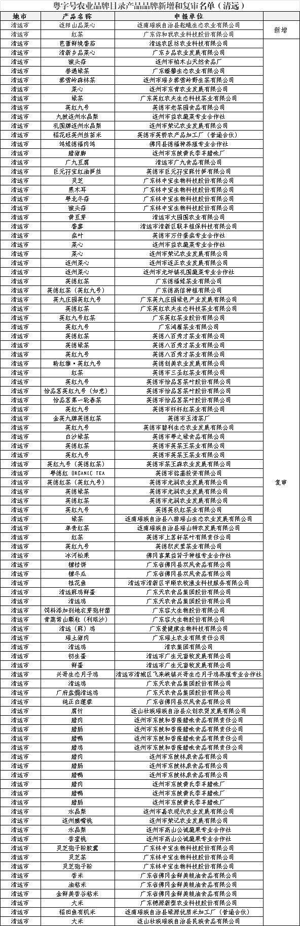 受访者供图